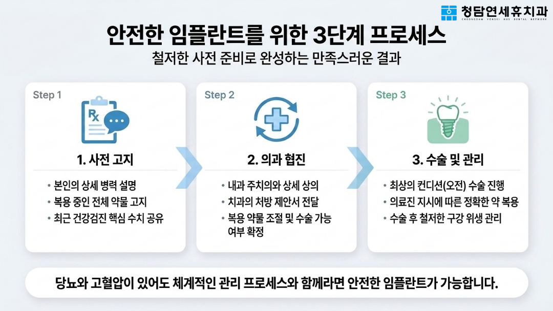 충주 치과 전신질환 임플란트는 철저한 사전 고지와 내과와의 의과 협진, 그리고 최상의 컨디션에서 진행되는 수술 및 관리라는 체계적인 3단계 프로세스를 통해 안전한 결과를 완성합니다.