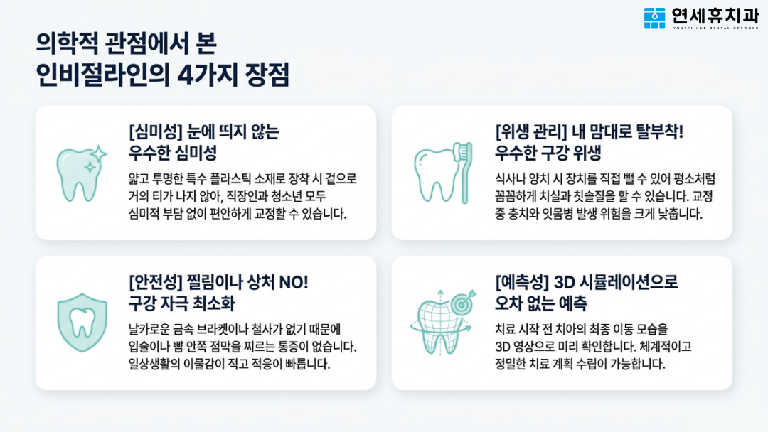 의학적 관점에서 본 인비절라인 투명교정 4가지 장점: 우수한 심미성, 편리한 위생 관리, 구강 자극 없는 안전성, 3D 오차 없는 예측성